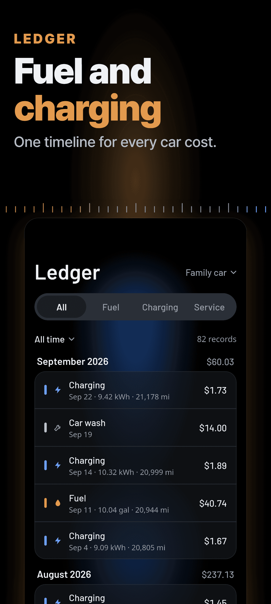 The ledger: charging, fuel and a car wash on one timeline, grouped by month with each month's total