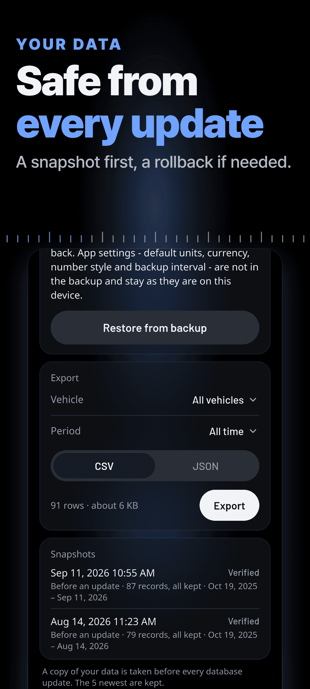Your data: restore from a backup, export to CSV or JSON by vehicle and period, and verified snapshots taken before each update