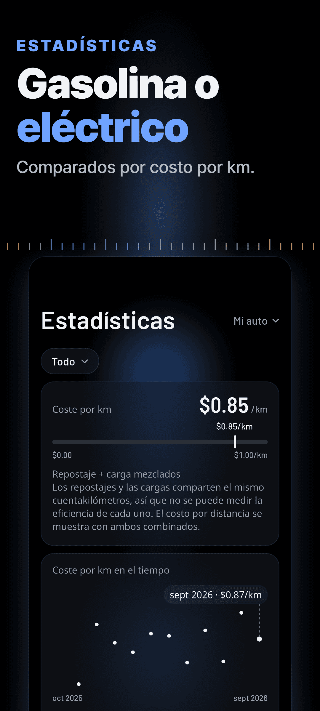 Estadísticas: un solo costo por kilómetro para gasolina y carga juntas, una nota que explica por qué un híbrido enchufable recibe una cifra combinada y una gráfica del costo por kilómetro del último año