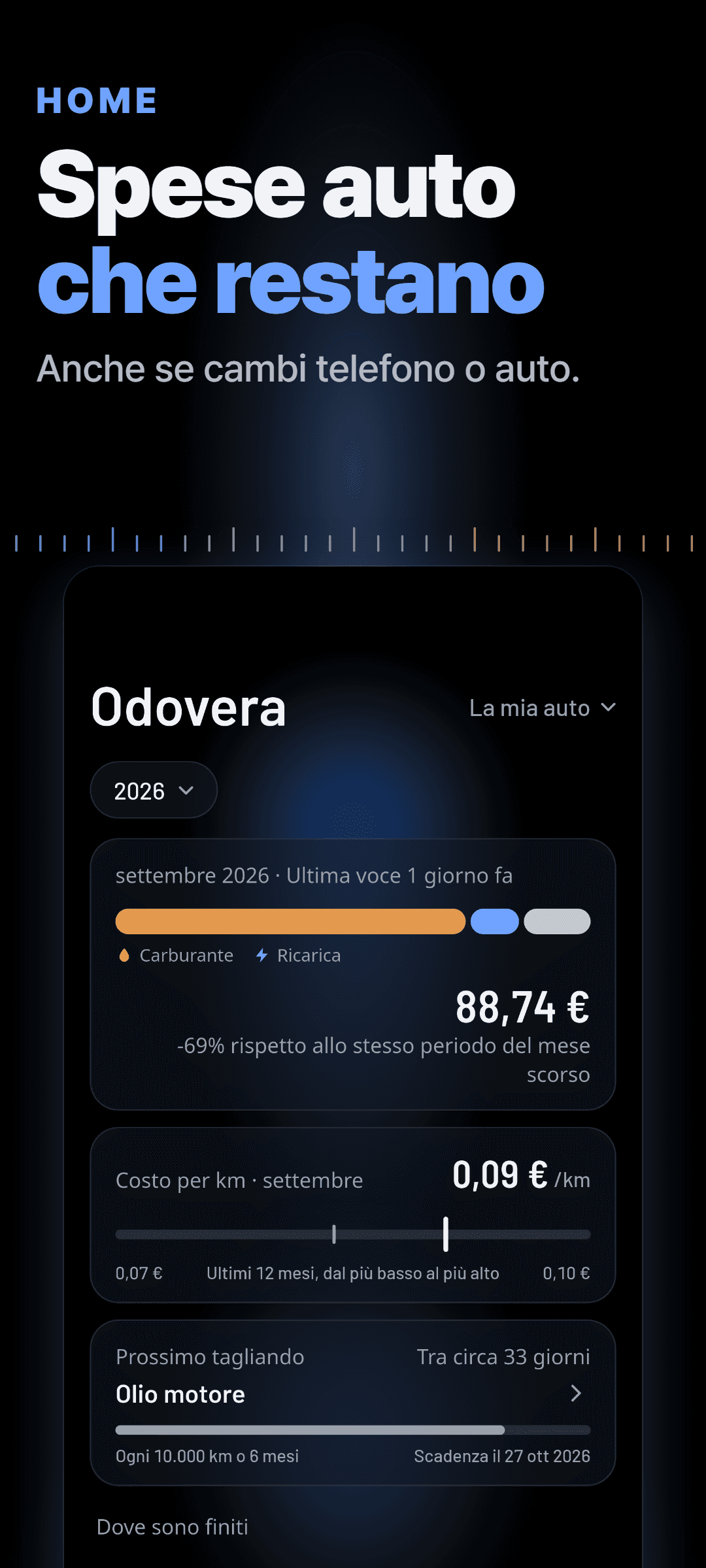 Schermata Home per un’ibrida plug-in: la spesa del mese divisa tra rifornimento e ricarica, il costo al chilometro del mese rispetto agli ultimi 12 mesi e il prossimo tagliando con la scadenza