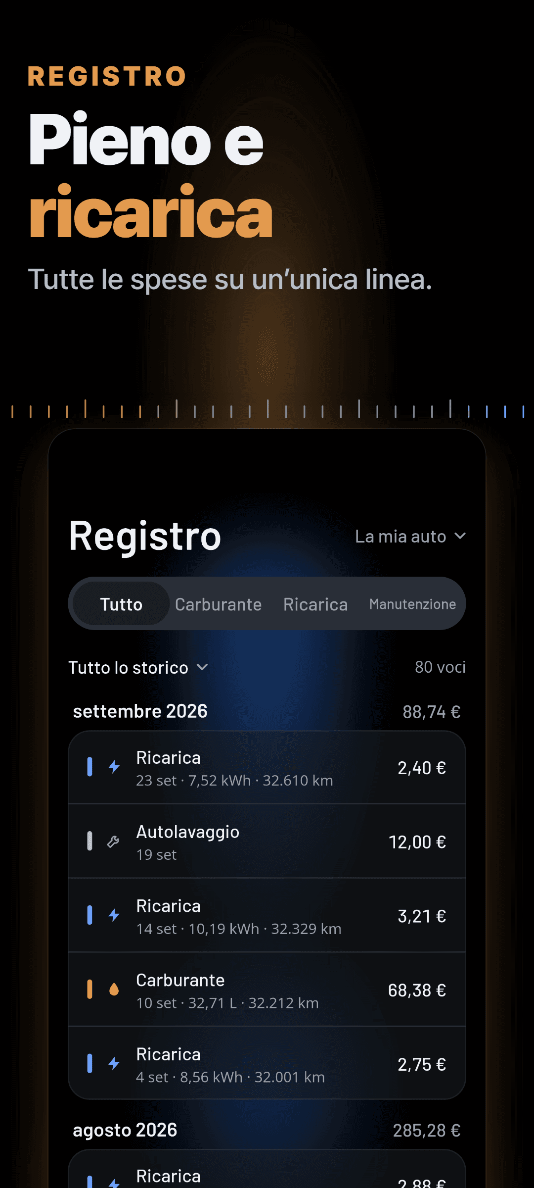 Il registro: ricariche, rifornimenti e un lavaggio sulla stessa linea del tempo, raggruppati per mese con il totale di ogni mese