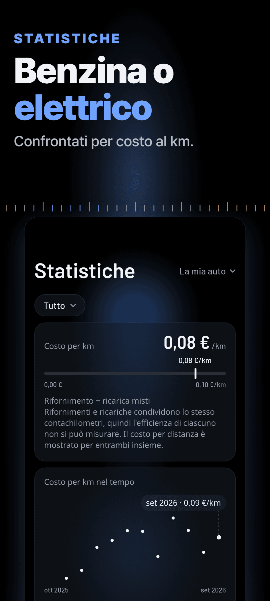 Statistiche: un solo costo al chilometro per rifornimento e ricarica insieme, una nota che spiega perché un’ibrida plug-in riceve un valore combinato e un grafico del costo al chilometro nell’ultimo anno