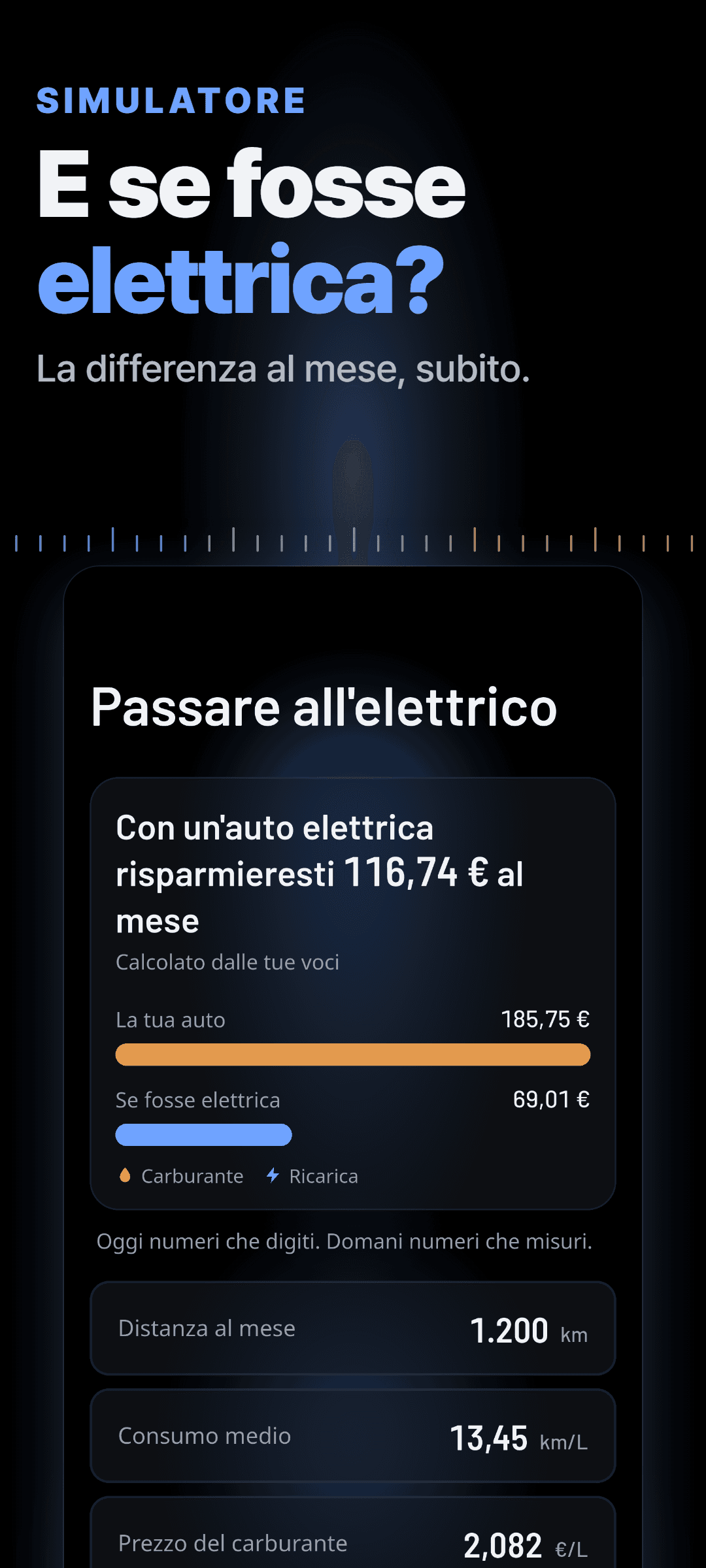 Il simulatore per l’elettrico: il risparmio mensile che darebbe un’auto elettrica, calcolato dai tuoi dati, con la tua auto e un’elettrica fianco a fianco