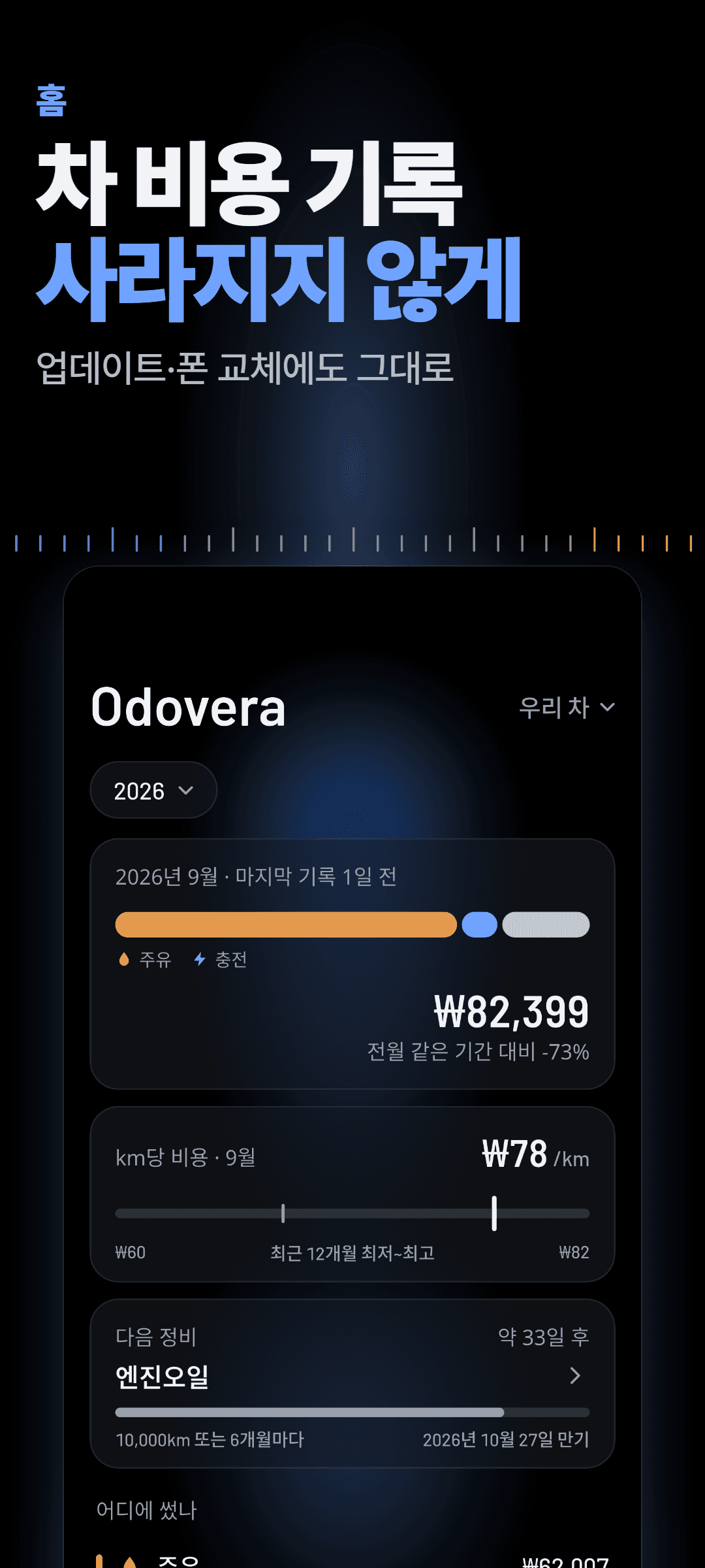 플러그인 하이브리드의 홈 화면: 주유와 충전으로 나뉜 이번 달 지출, 최근 12개월 대비 이번 달 km당 비용, 다음 정비와 도래일
