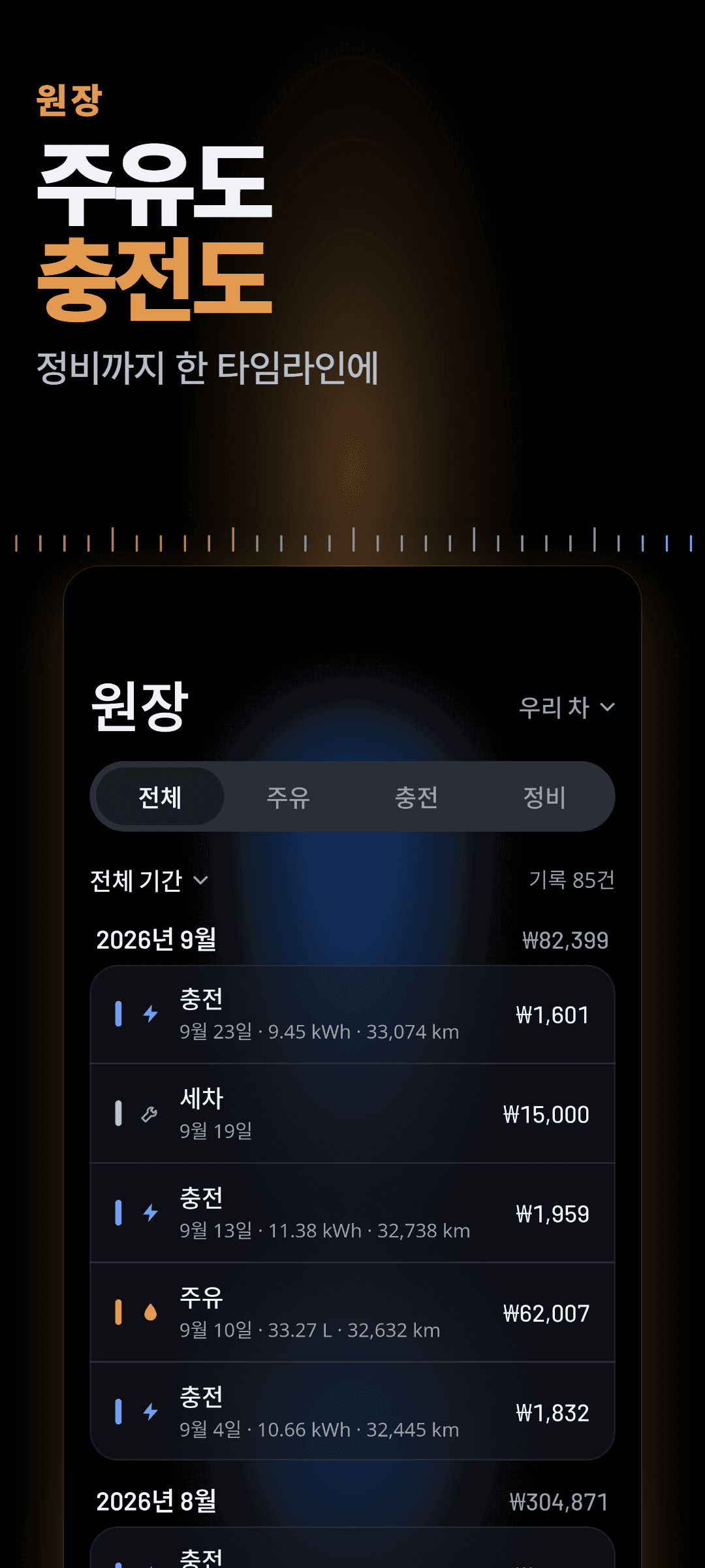 원장: 충전·주유·세차가 한 타임라인에 월별로 묶이고 월 합계가 붙은 화면