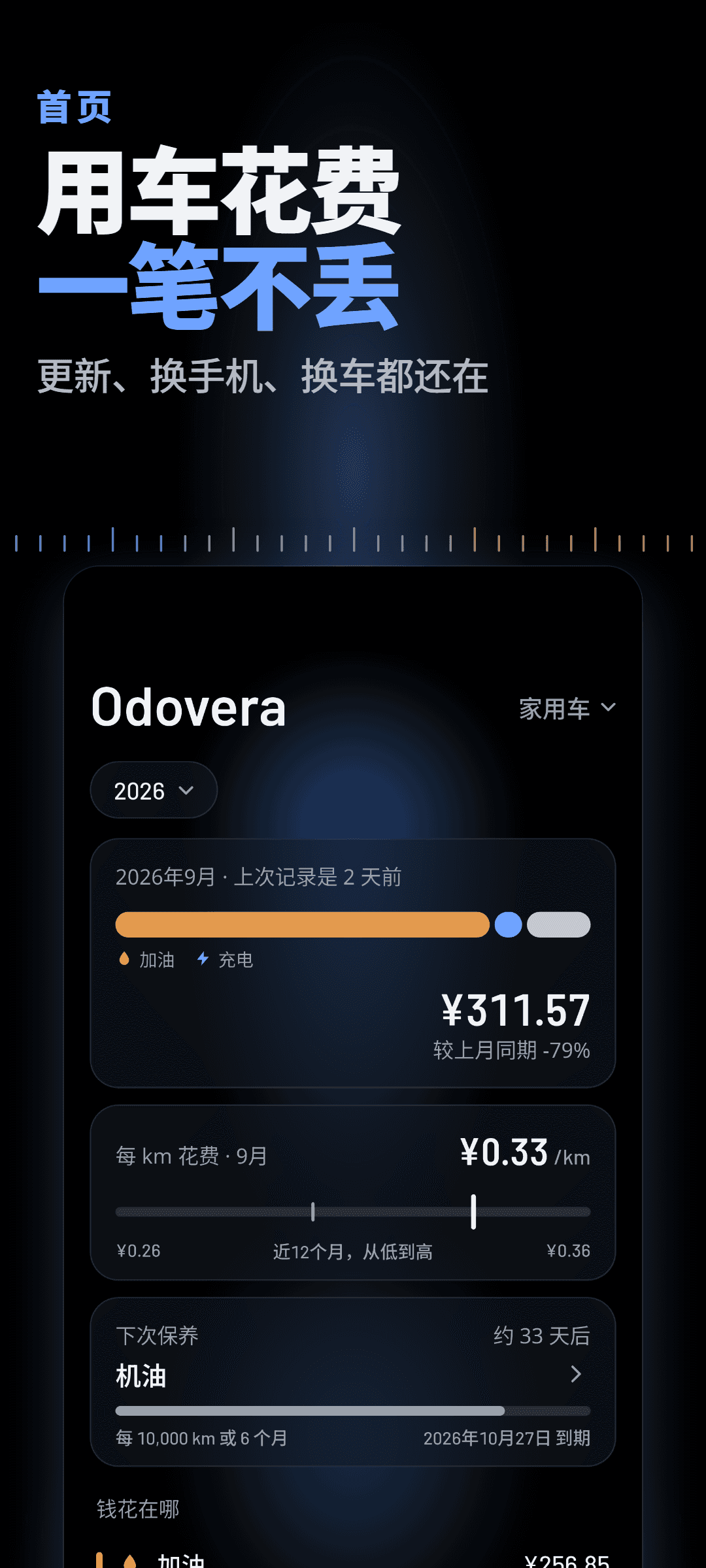 插电混动车的首页:按加油和充电拆分的本月支出、本月每公里花费与最近 12 个月的对比,以及下一次保养和到期日