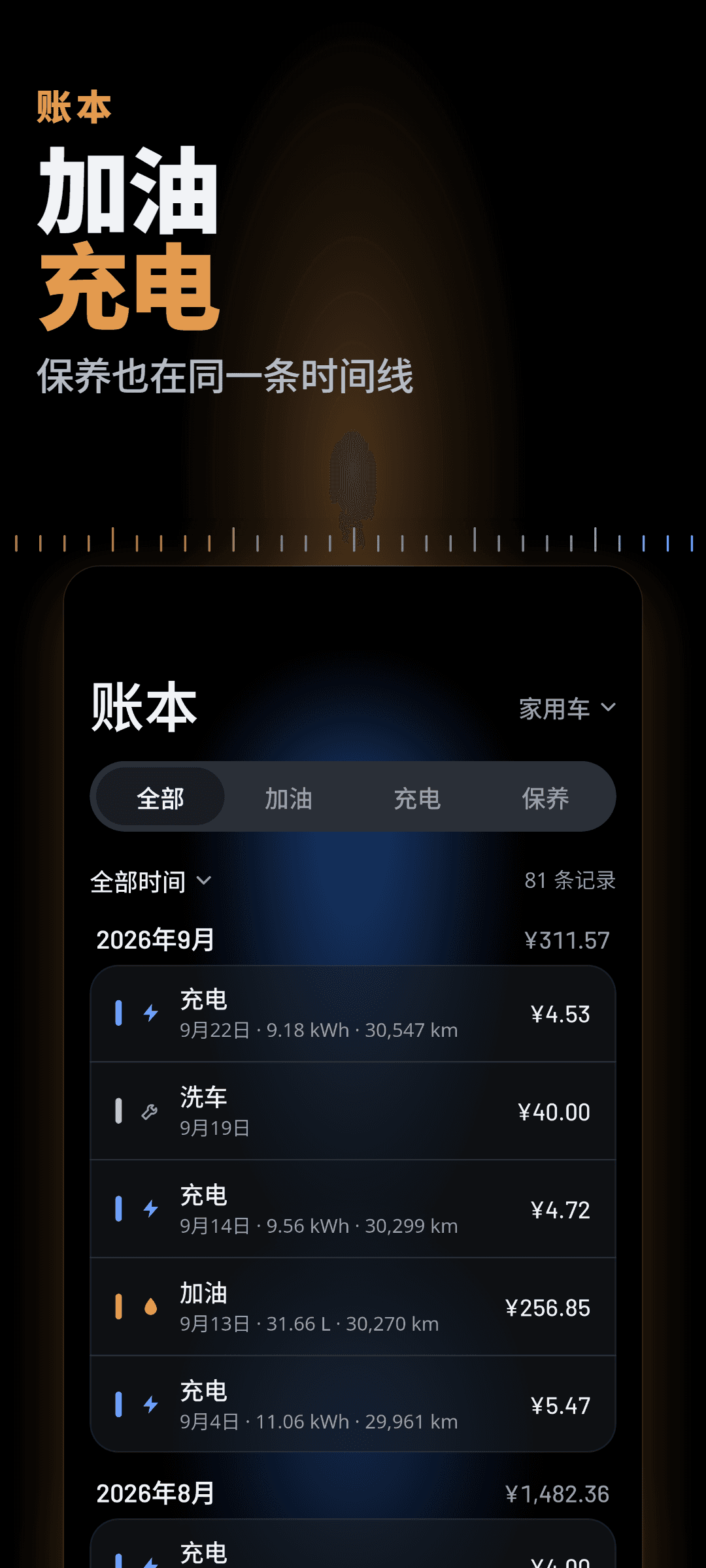 账本:充电、加油和洗车在同一条时间线上,按月分组并附上每月合计