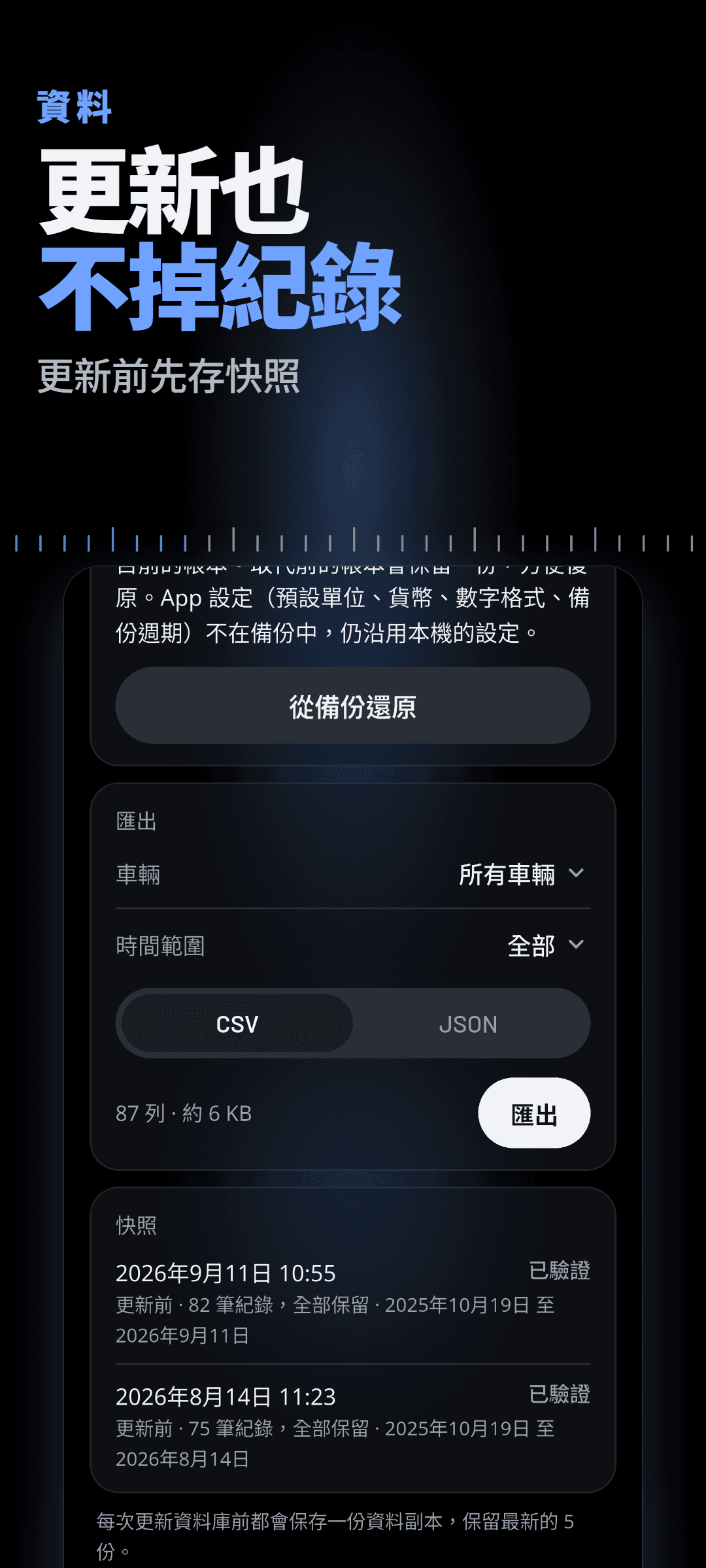 資料:從備份還原、按車輛和期間匯出 CSV 或 JSON,以及每次更新前拍下並已核對的快照列表