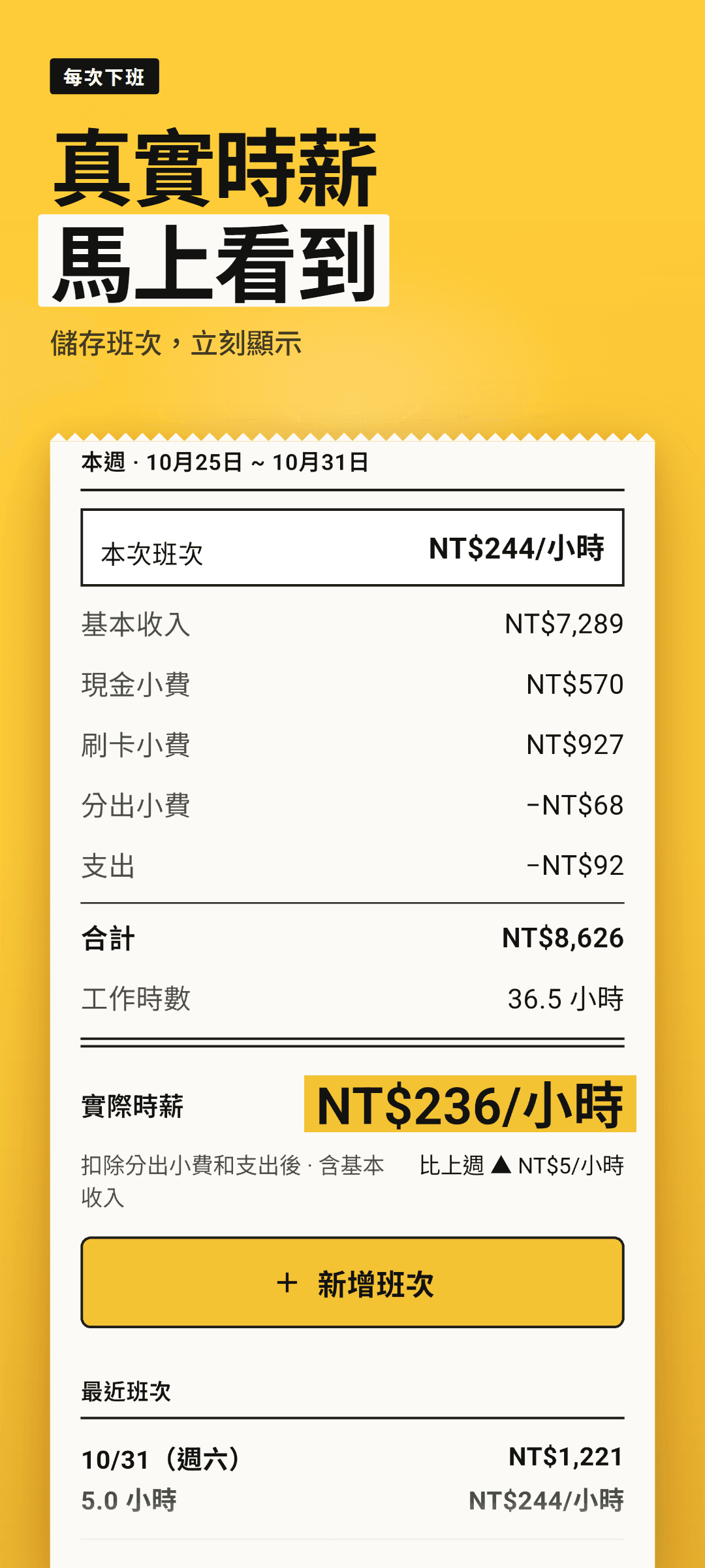 剛儲存班次後的首頁:突顯本次班次實際時薪的卡片,本週實際時薪及合計、工時、與上週的差別,以及最近班次