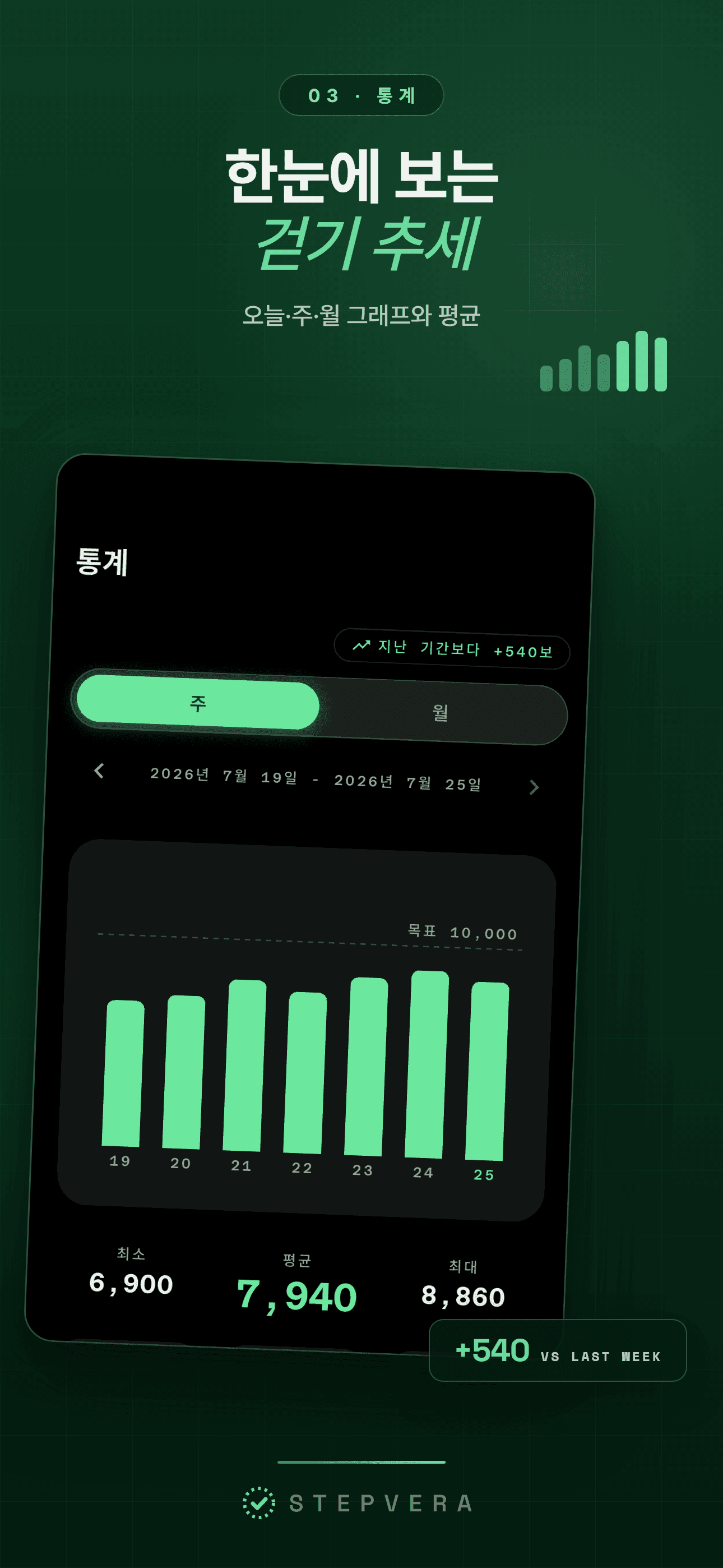 7일 막대 그래프와 평균·추세를 보여 주는 주간 통계 화면