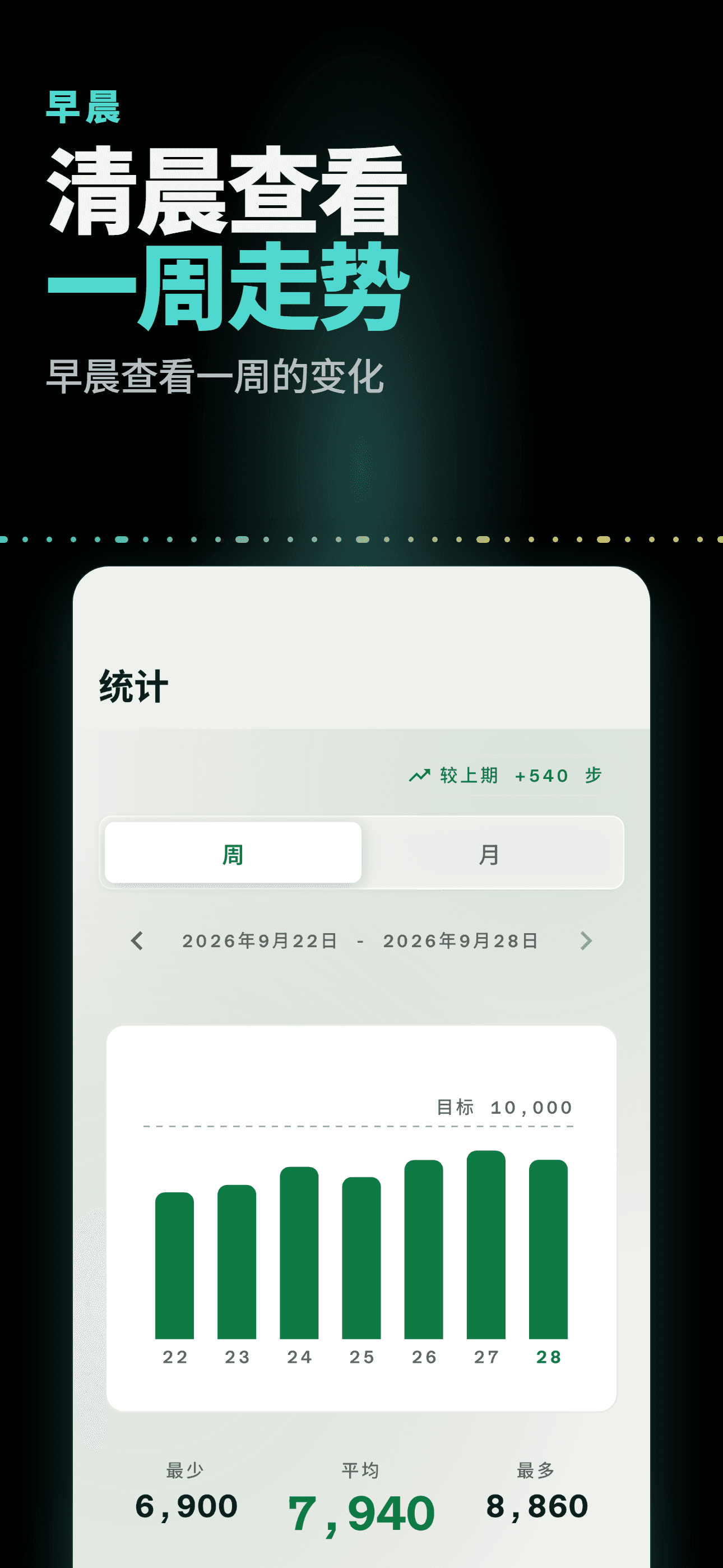 浅色主题的每周统计图表