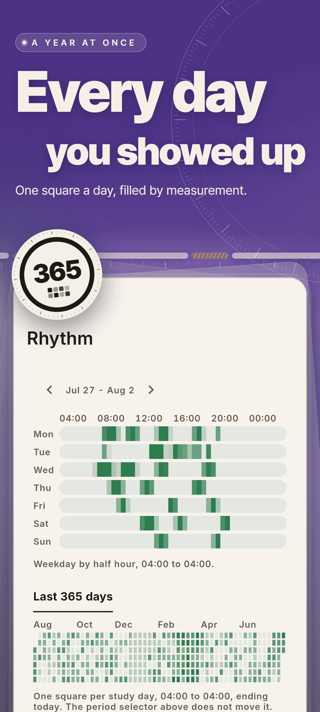 Rhythm: a weekday-by-half-hour heatmap for one week, and a grid of the last 365 days with one square per study day