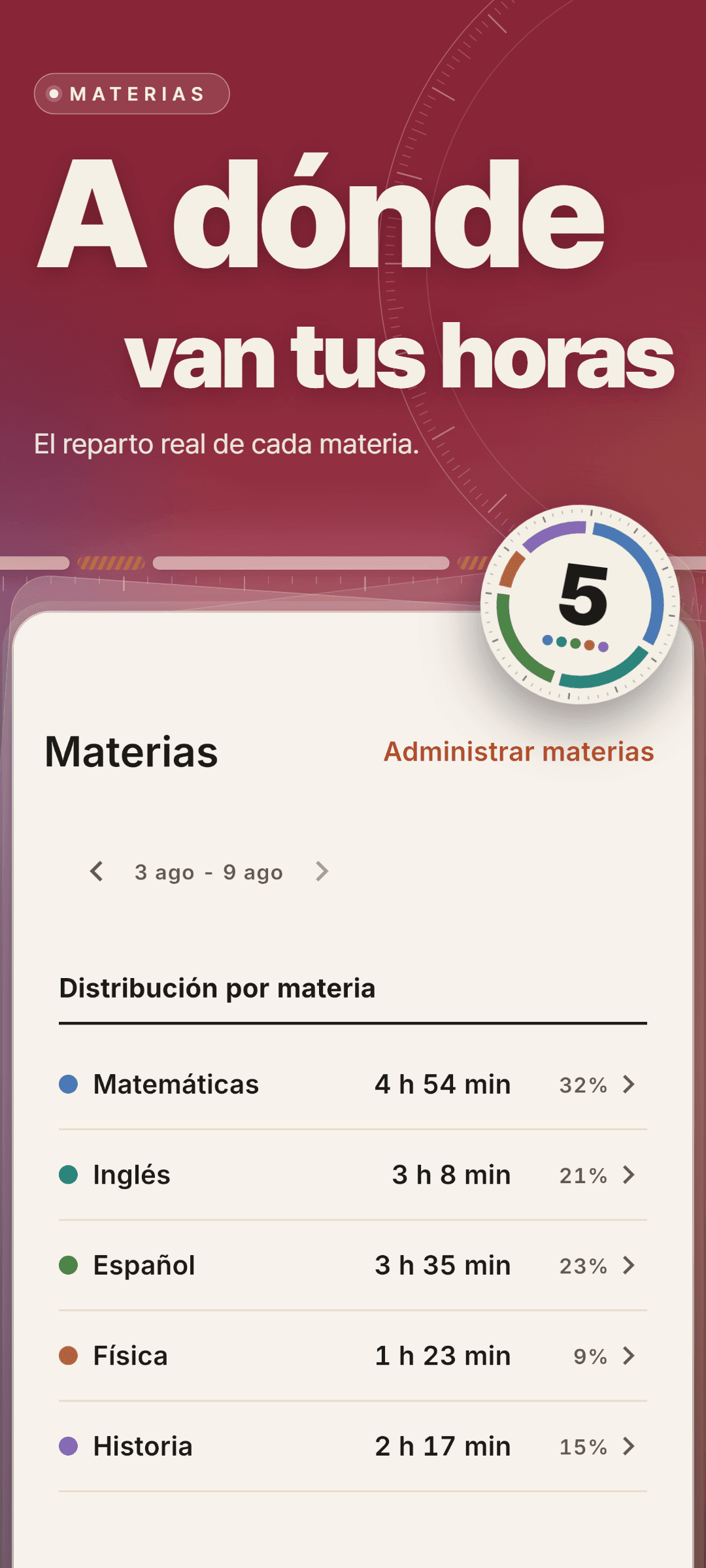 Distribución por materia en una semana: Matemáticas 4 h 54 min (32%), Inglés 3 h 8 min (21%), Español 3 h 35 min (23%), Física 1 h 23 min (9%) e Historia 2 h 17 min (15%)
