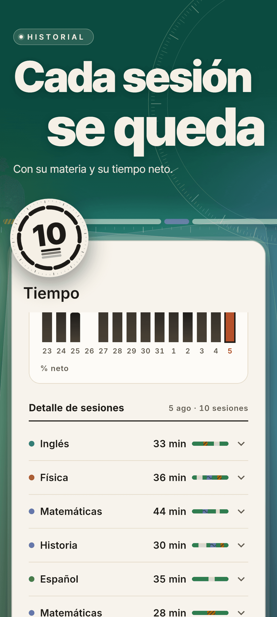 Estadísticas de tiempo: una tira de 14 días con el porcentaje neto y el detalle de sesiones del 5 de agosto, 10 sesiones con su materia, duración y franja de veredictos