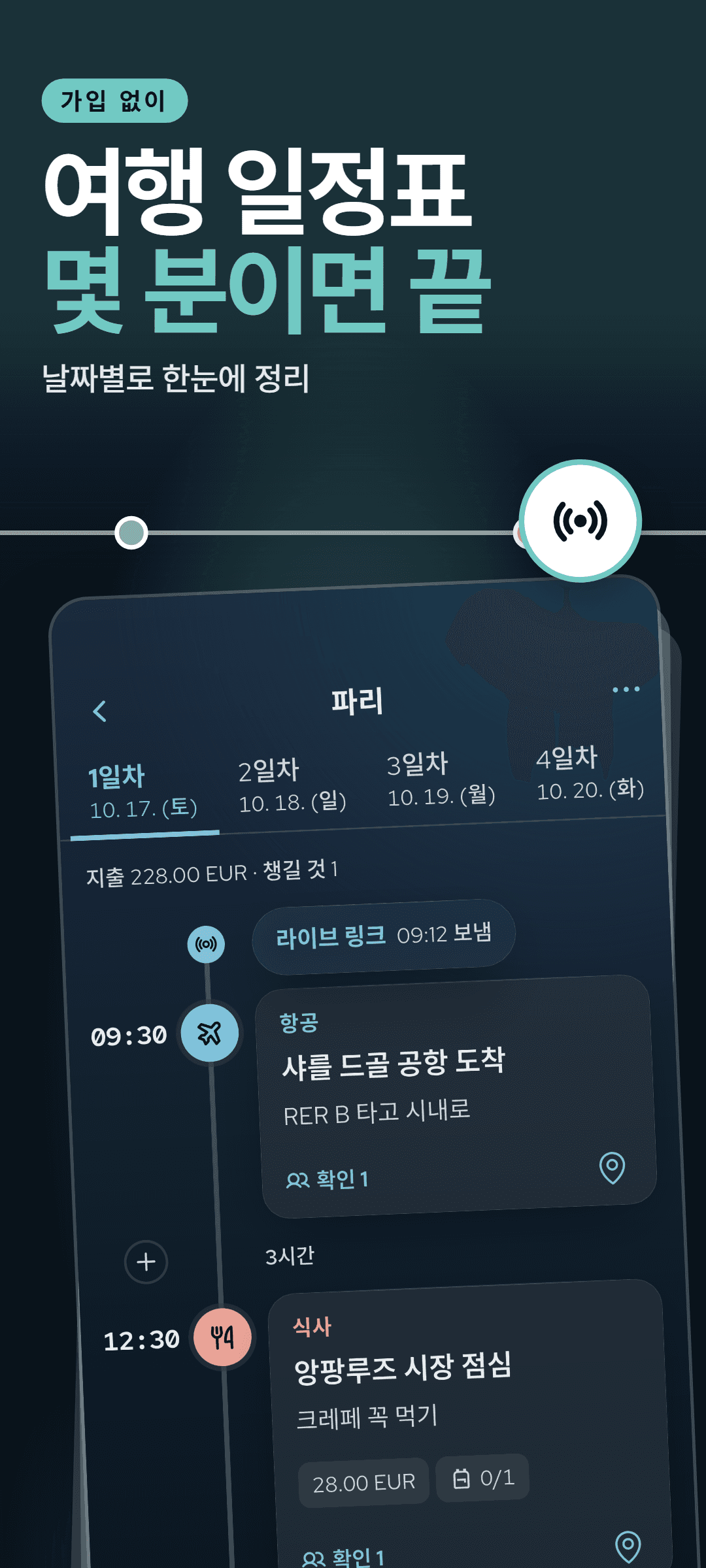 날짜별 타임라인의 1일 차: 일정마다 시간, 메모, 종류 표시가 있고, 보낸 라이브 링크와 지금까지 쓴 돈·챙길 준비물 수가 한 줄로 보입니다