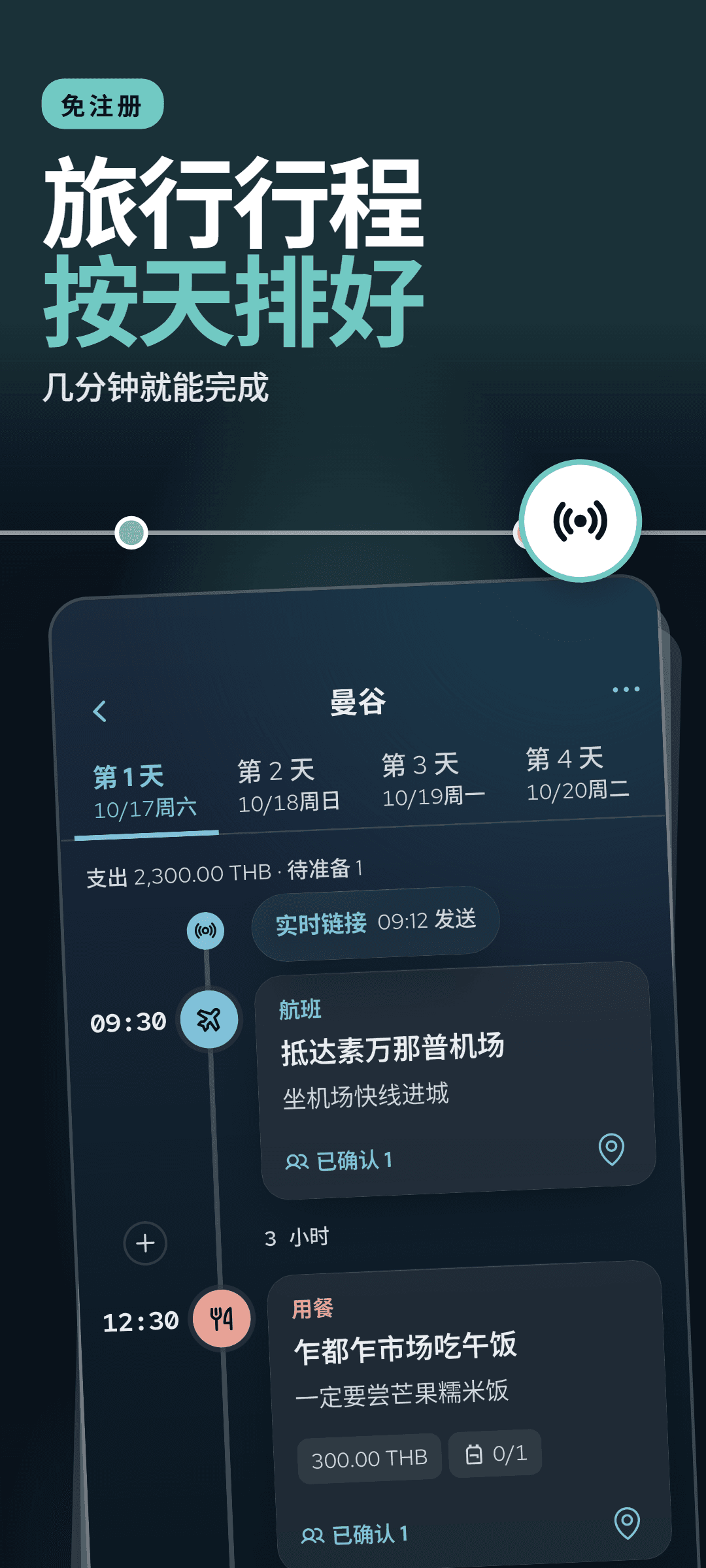 按天时间线的第 1 天:每一站都有时间、备注和类型标记,还有已发送的实时链接,以及显示已花金额和待带物品数量的一行