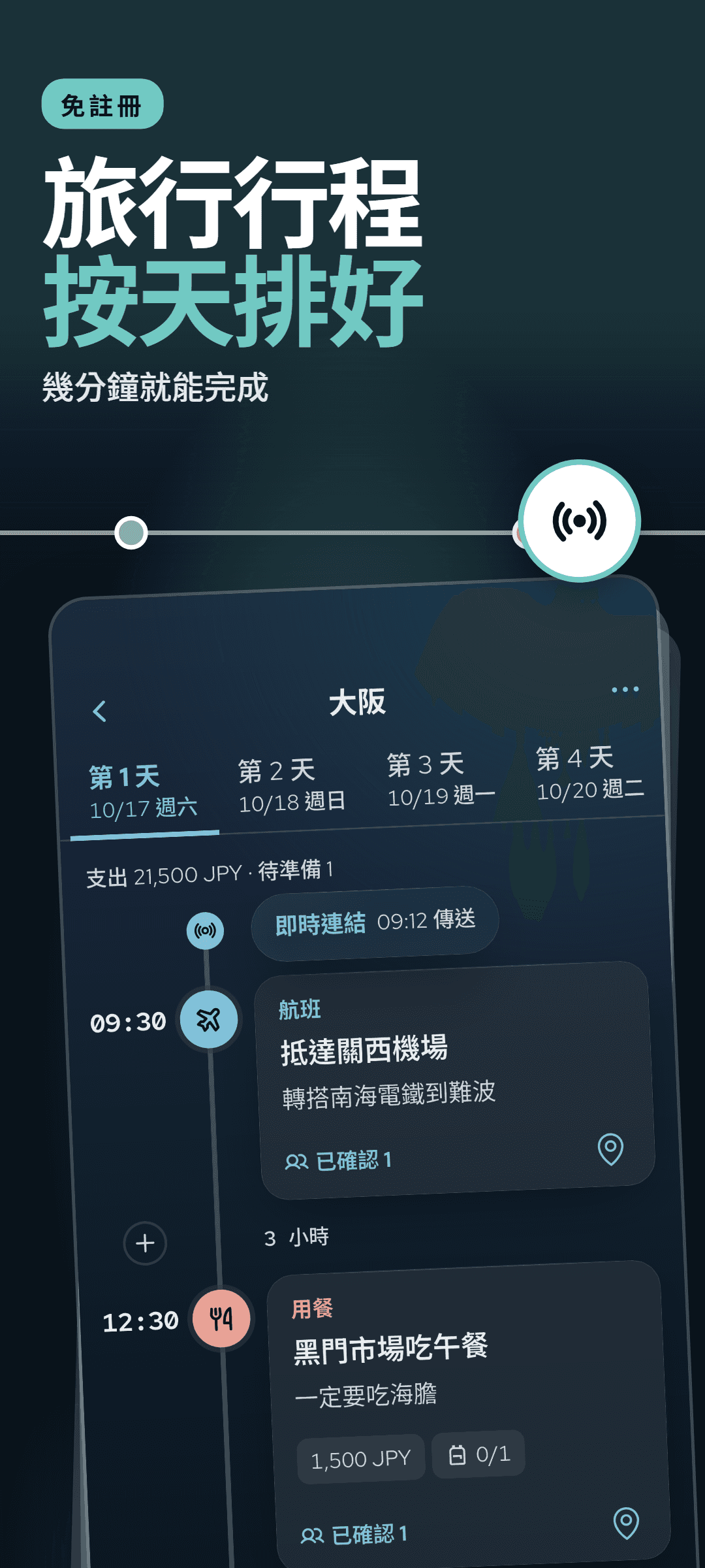 按天時間軸的第 1 天:每一站都有時間、備註和類型標記,還有已傳送的即時連結,以及顯示已花金額和待帶物品數量的一行