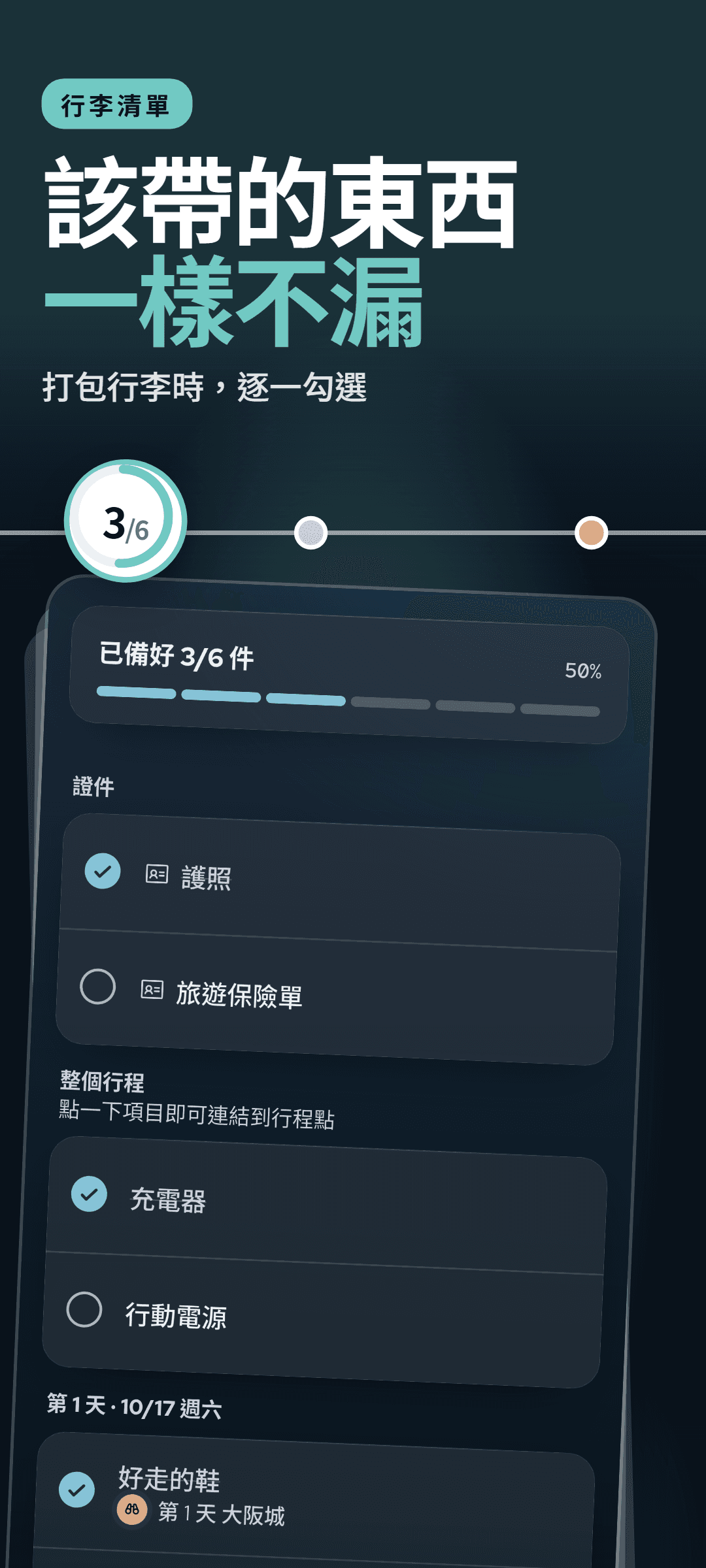 行李清單:已打包數量的進度條、證件、整趟旅行都要用的物品,以及連結到第 1 天某一站的物品